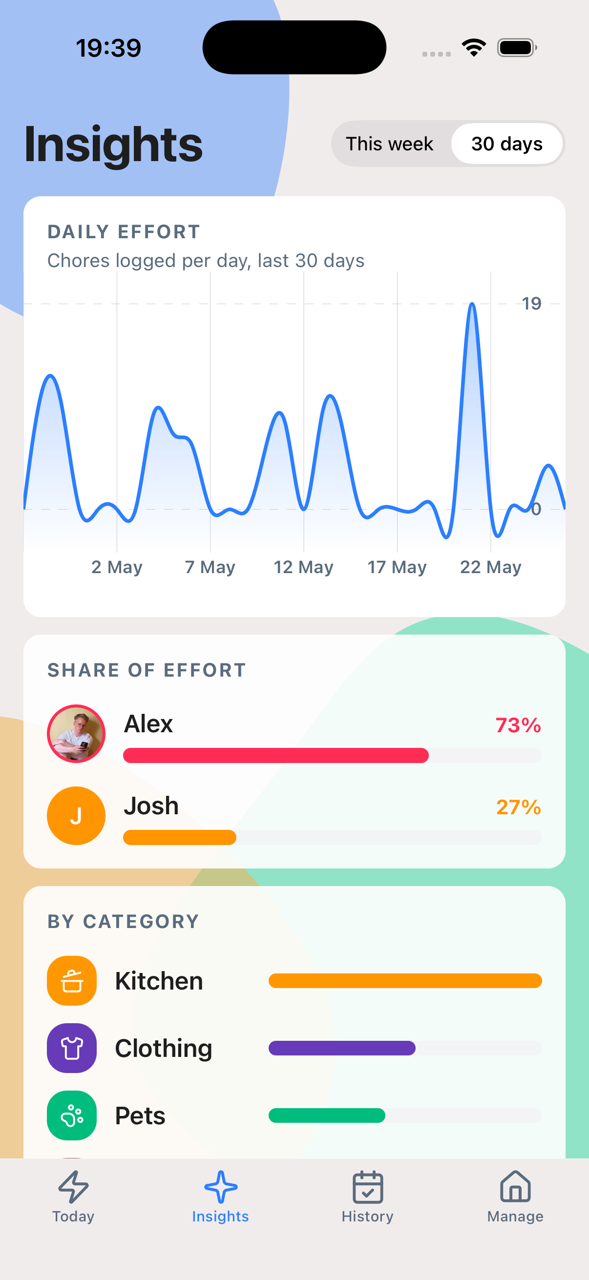 ChoreZap Insights tab